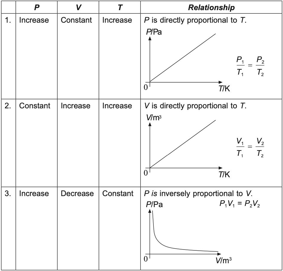 The Secret to Scoring High in Physics O Level: Comprehensive Revision Notes